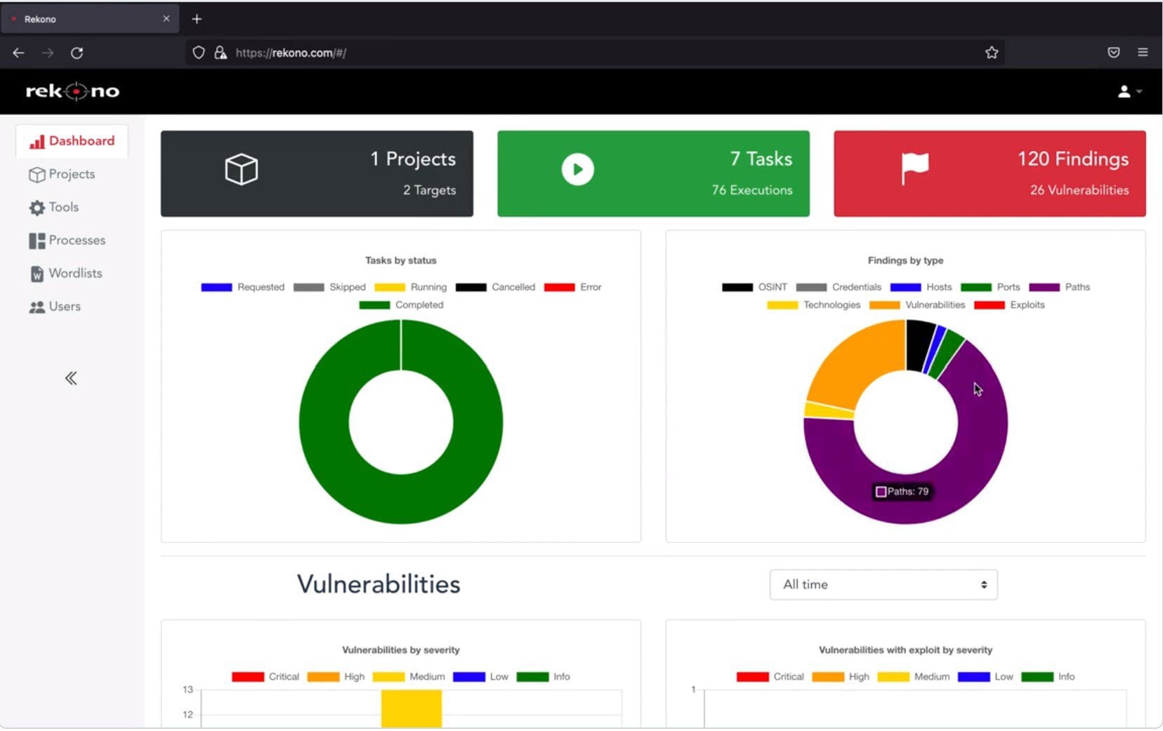 Automate Pentesting with Rekono