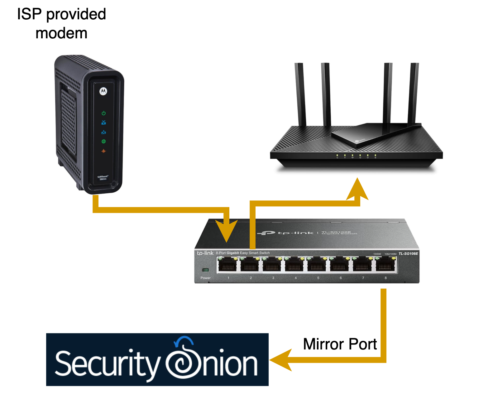 Homelab Security with Security Onion